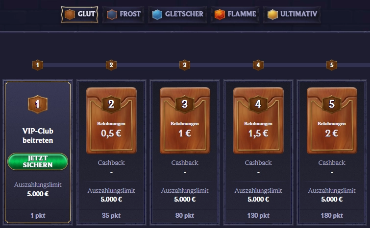 LolaJack Casino VIP Club mit fünf Rängen und Belohnungen